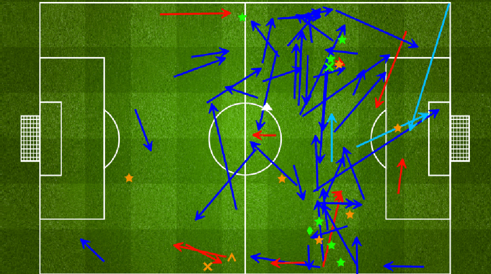1444384-mesut-ozil-germany-soccer-bundesliga-analytics-tech-copy-copy